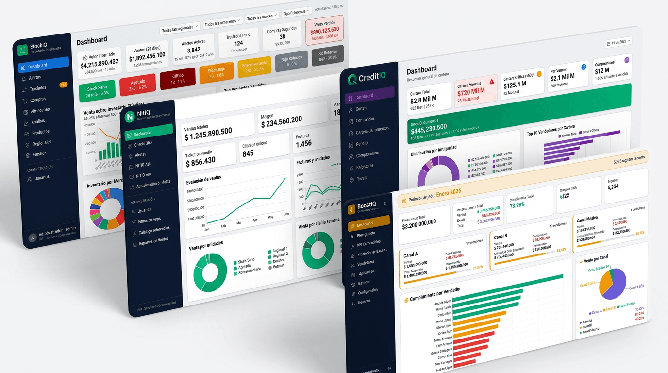 StockIQ, NitIQ y CreditIQ — Dashboards del ecosistema IQ
